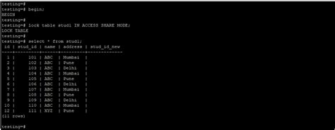 Image result for Postgresql No Lock