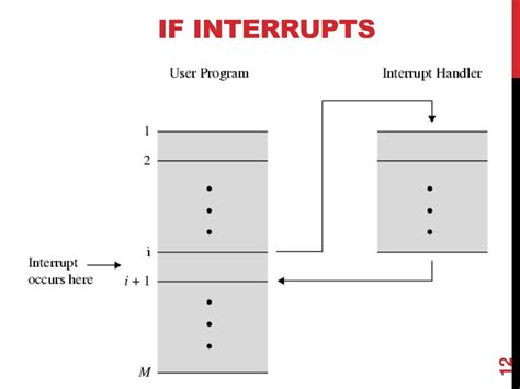 Image result for Interrupt Examples in Assembly