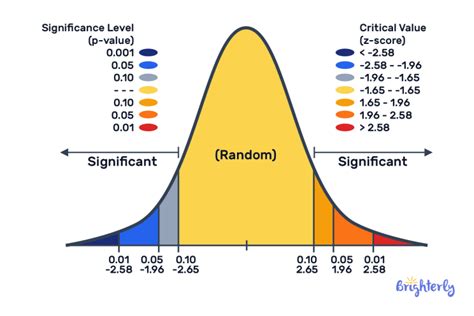 Critical Value Examples 的图像结果