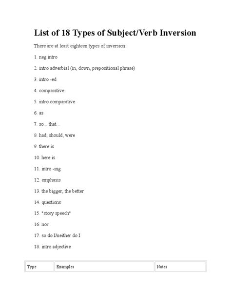 Image result for Subject Verb Inversion Examples