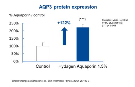 Hydagen Aquaporin: Benefits & Uses for Glowing Skin | Miduty - Miduty