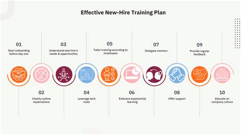 Image result for New Job Training Guide