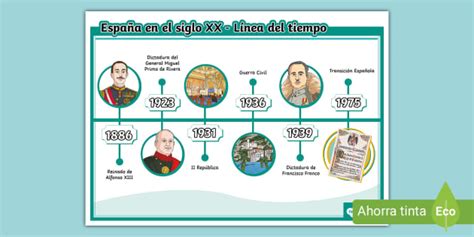Línea del tiempo: España en el siglo XX (teacher made)