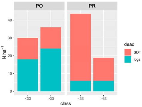 Small Gap Dynamics in High Mountain Central European Spruce Forests—The ...