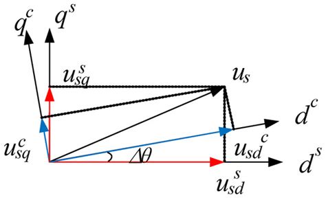 A Virtual Impedance Control Strategy for Improving the Stability and ...