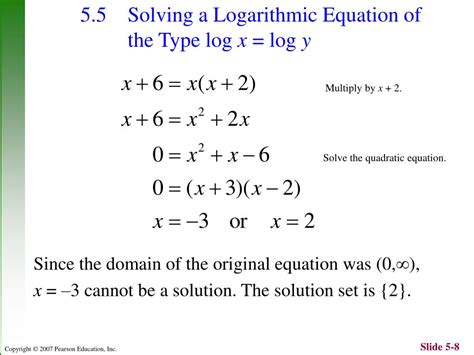Image result for Inverse Exponential and Logarithmic Functions