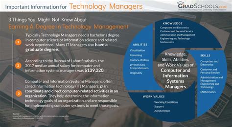 Technology Masters Programs 的图像结果