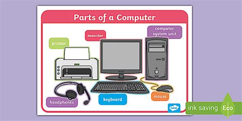 Image result for Learning Computer Parts