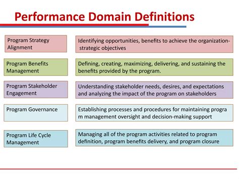 Image result for Performance Domain Examples