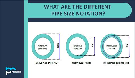 What Are The Different Pipe Size Notation?
