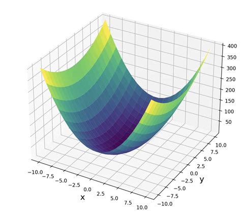Hessian MATLAB Using Matrix 的图像结果