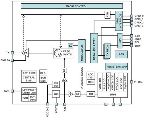 STS1TX Low-Power RF Transmitter - STMicro | Mouser