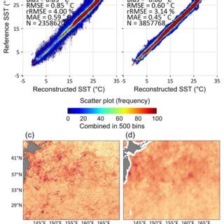 Image result for SST HST Science Review