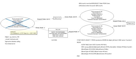 Image result for Deadlock SQL