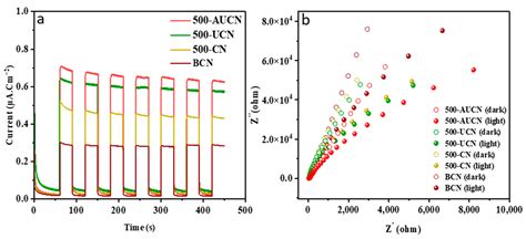 Exploring the Remarkably High Photocatalytic Efficiency of Ultra-Thin ...