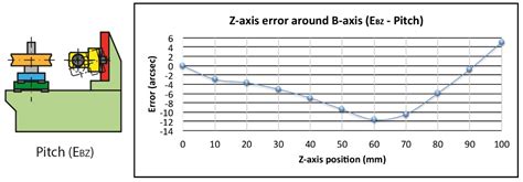 Measuring Sensors Calibration in Worm Gear Rolling Testers