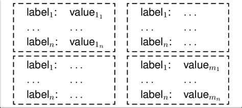 Image result for Article in HTML Result