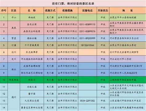 2022石家庄旅游惠民卡开始办理 98元畅玩近60家景区_腾讯新闻