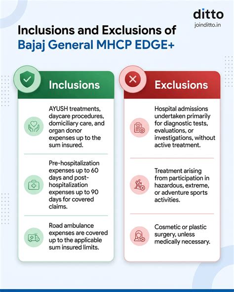 Bajaj General MHCP EDGE+: New Plan Review