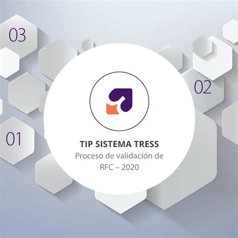 Sistema Tress Tutorial 的图像结果