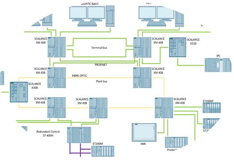 Image result for Network Implementation Design