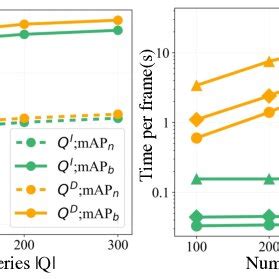 Image result for Vis Calc