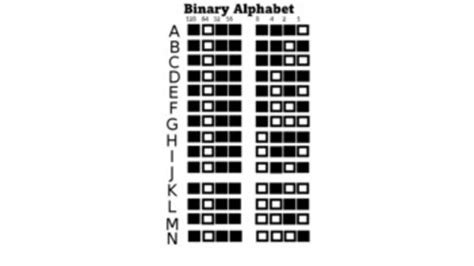 Image result for Binary Code Alphabet Key