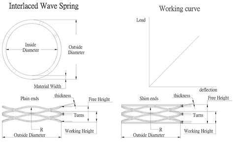 Image result for Wave Spring Direction Control Stiffness