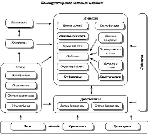 ISO 10303-21 STEP File Format Explained 的图像结果