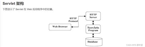 Servlet JDBC Program 的图像结果