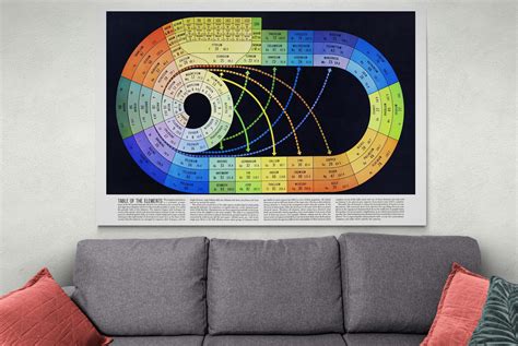 Periodic Table Spiral