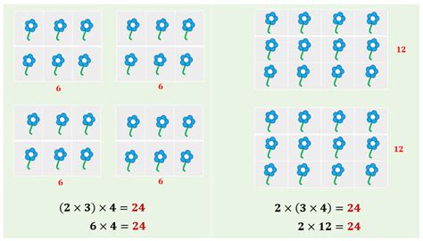 Image result for Math Property of Multiplication