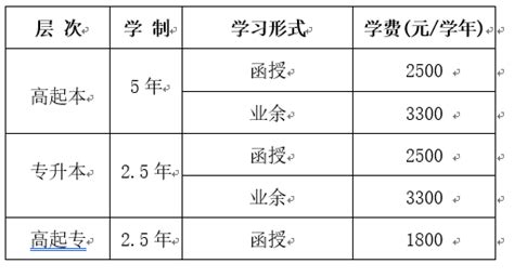 西安翻译学院作息时间表-西安翻译学院教务处