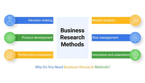 Image result for Business Methods