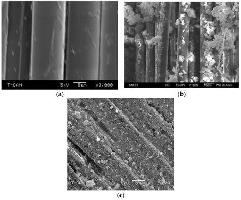 Functional Nanocomposites in the Development of Flexible Armor