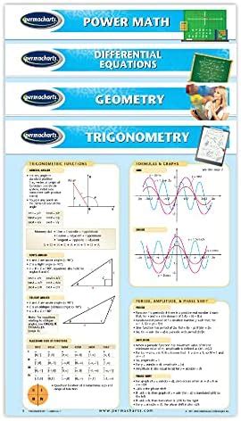 Mathematics - High School Math Quick Reference Guides - 4 Chart Bundle ...