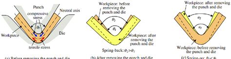 Image result for How to Check Backing of Spring