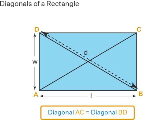 Image result for Rectangle Formula