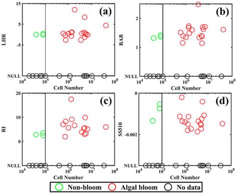 Evaluation of Rayleigh-Corrected Reflectance on Remote Detection of ...