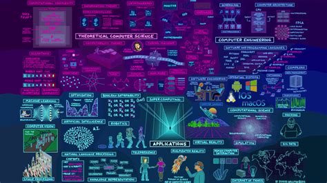 Image result for Computer Science Concept Map