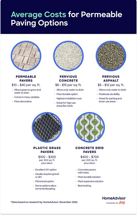 How Much Does It Cost To Lay Paving Per M2 at Eliza Erik blog