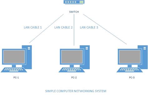 Image result for Computer Network Connection