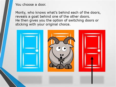 Image result for Monty Hall Problem Explained PDF