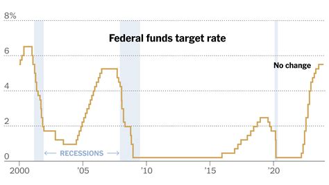 Federal Reserve Meeting: Fed Signals Rate Cuts in 2024 - The New York Times