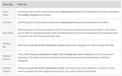 Chart vs Graph 的图像结果