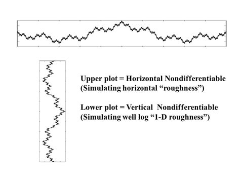 Image result for Weierstrass Function MATLAB
