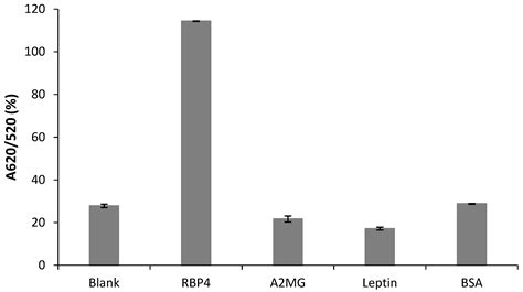 A Label-Free Gold Nanoparticles-Based Optical Aptasensor for the ...