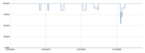 What Happens to Your Momentum Portfolio During Risky Times? | Wright Blogs