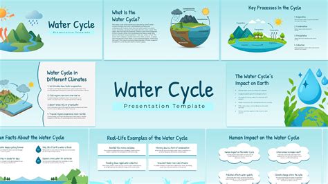 Water Cycle Template | Free Educational Presentation Template - SlideChef