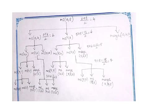 Image result for Merge Sort Algorithm in Data Structure